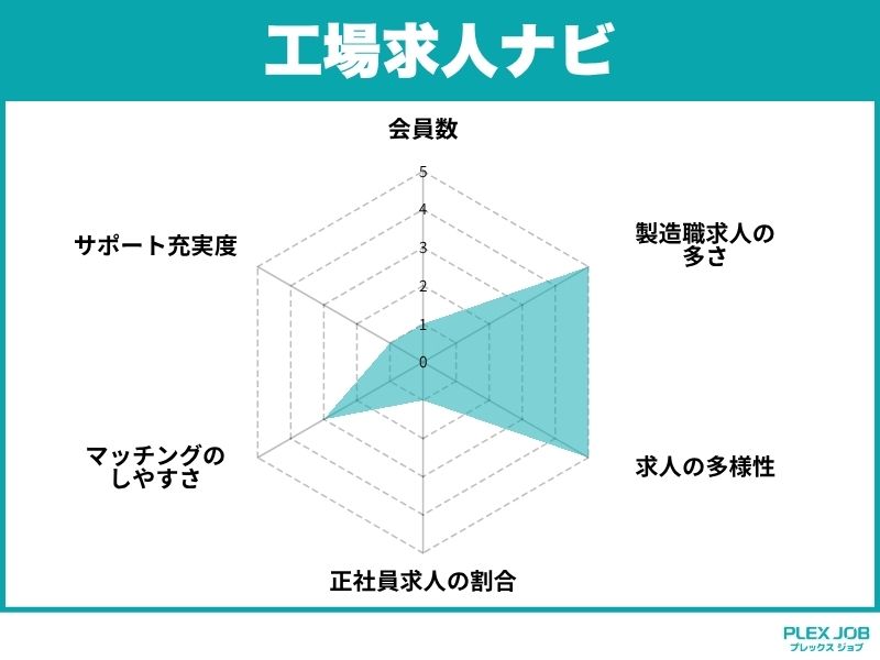 工場求人ナビ