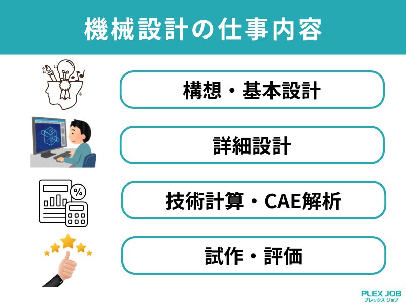 機械設計の仕事内容