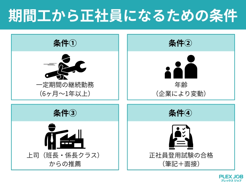 期間工から正社員になるための条件