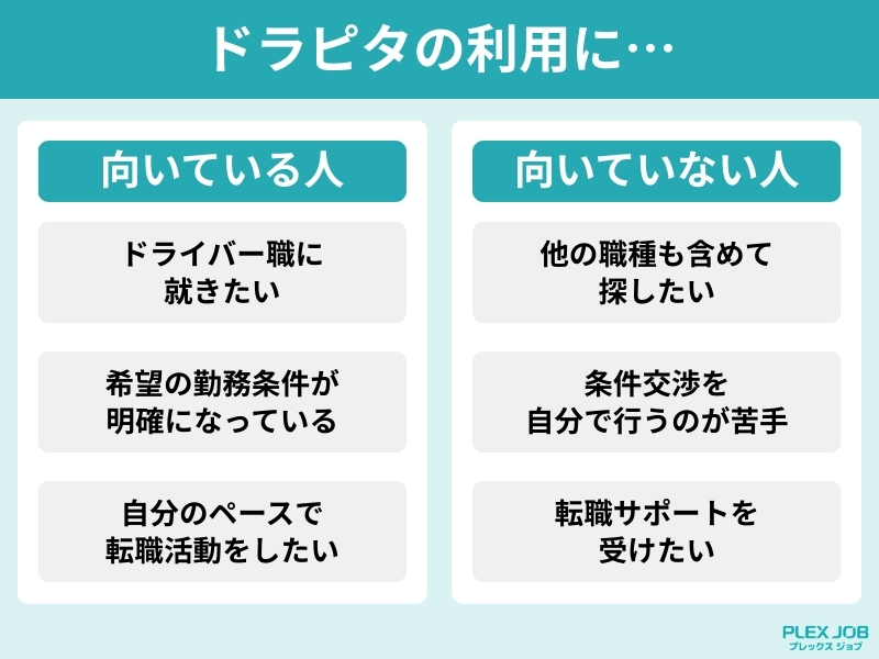 ドラピタの利用に向いている人と向いていない人