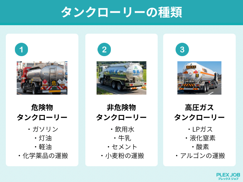 タンクローリーのサイズ・寸法まとめ！小型から大型・トレーラーまで