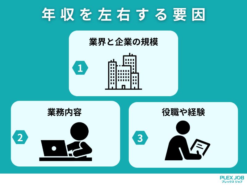 年収を左右する要因