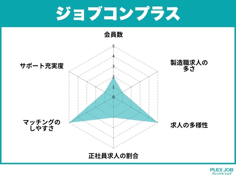 ジョブコンプラス
