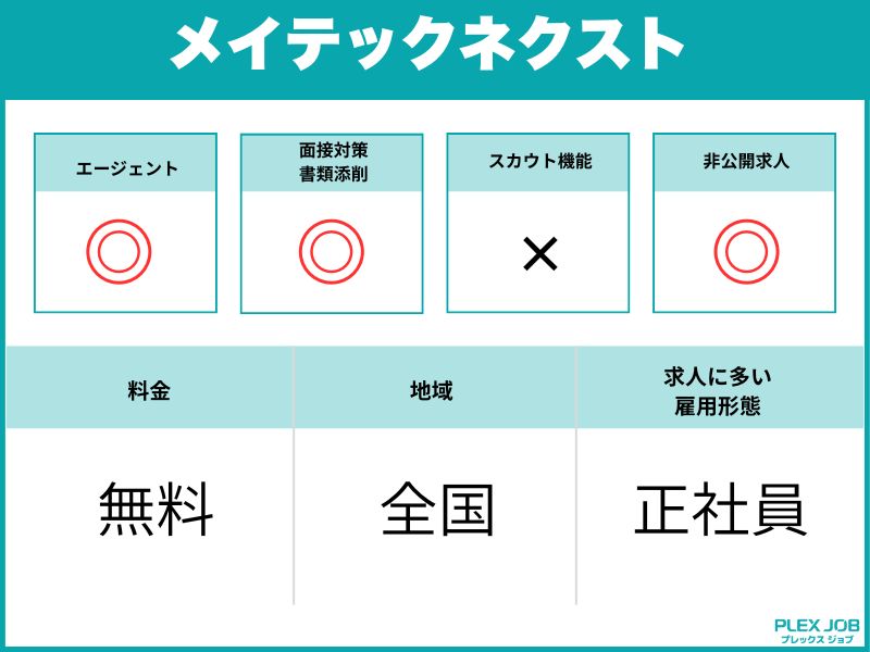 メイテックネクスト