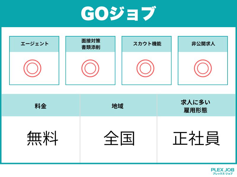 GOジョブ