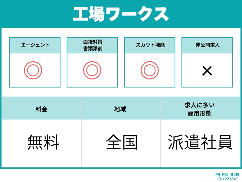 工場ワークスの特徴