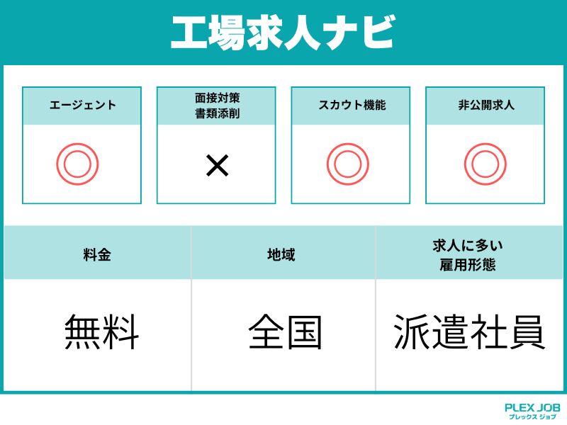 工場求人ナビ
