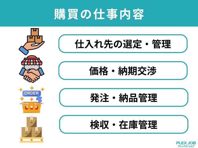 購買の仕事内容