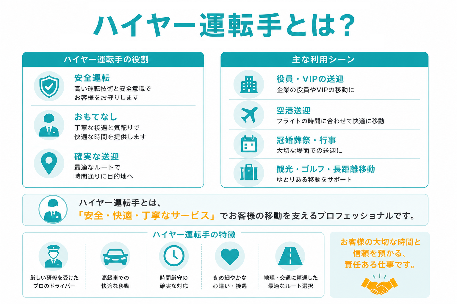 ハイヤー運転手の仕事一覧