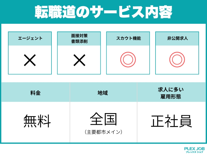 転職道のサービス内容