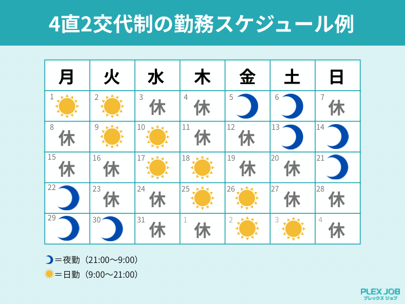 4直2交代制の勤務スケジュール例