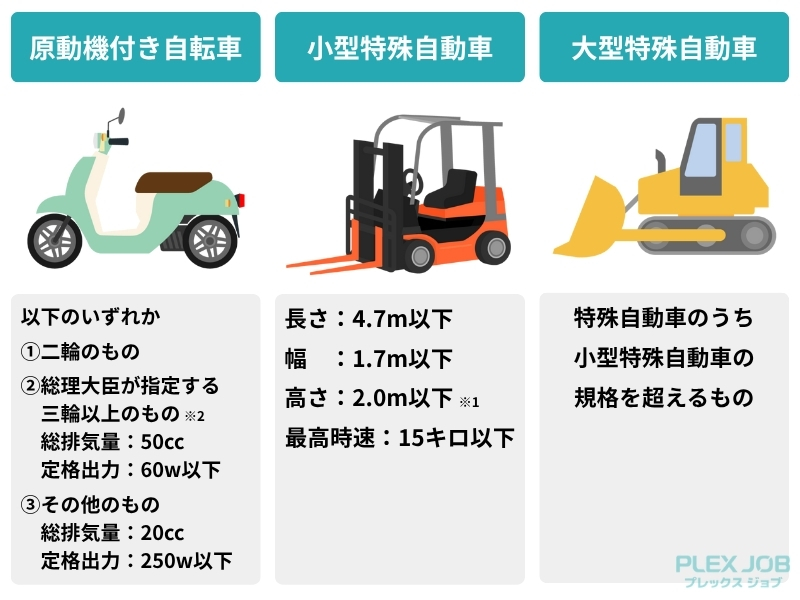 大型特殊免許で乗れる車