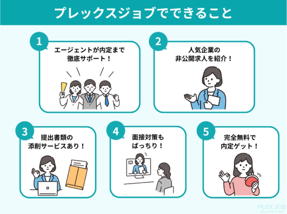プレックスジョブでできること