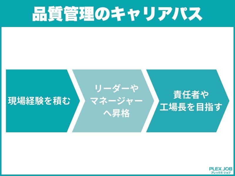 品質管理のキャリアパス