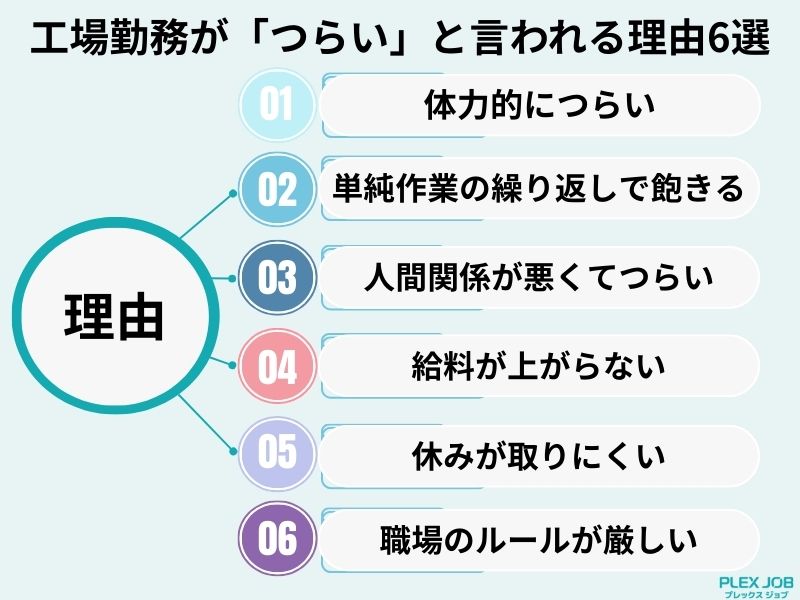 工場勤務が「つらい」と言われる理由6選