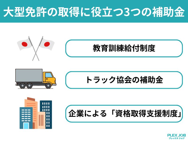 大型免許の取得に役立つ3つの補助金制度