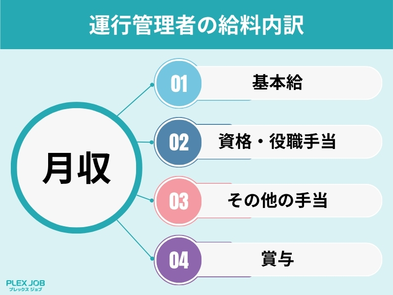 運行管理者の給料内訳