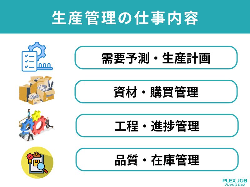 生産管理の仕事内容