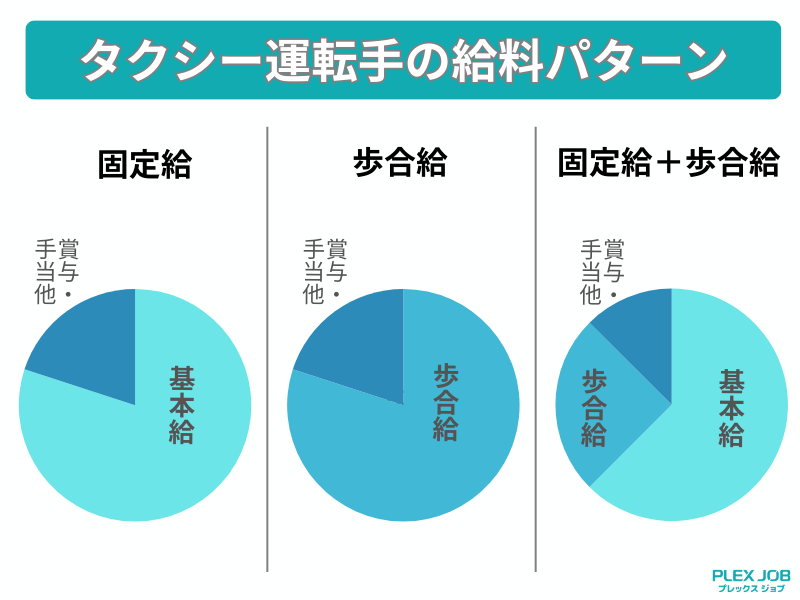 タクシー運転手の給料パターン