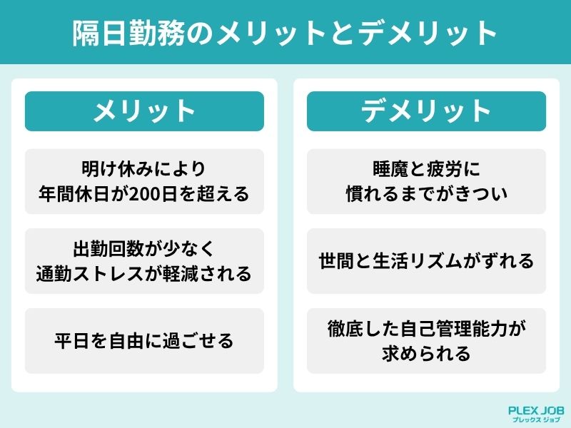 隔日勤務のメリットとデメリットをまとめた図