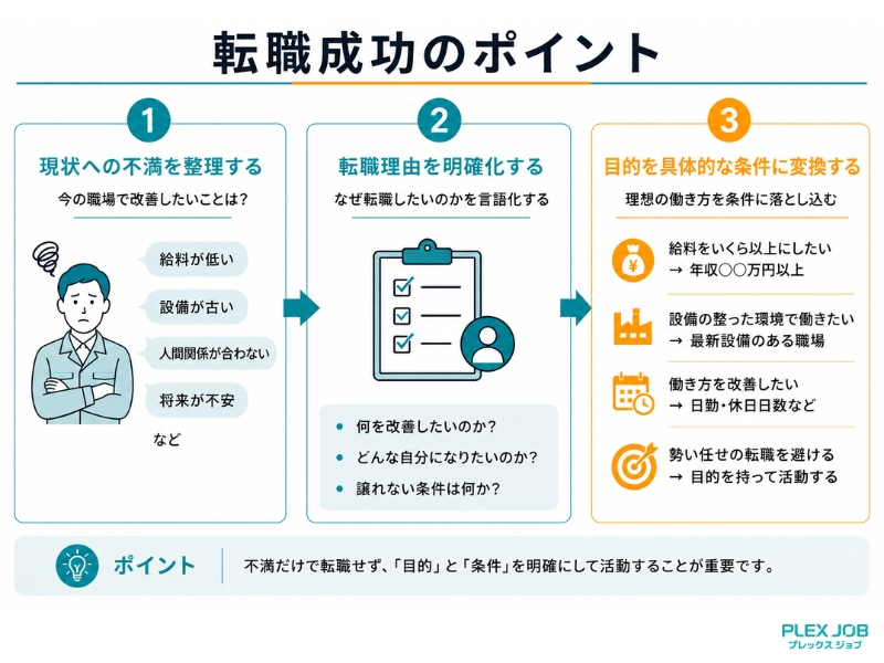 自動車整備士の転職の成功のポイント