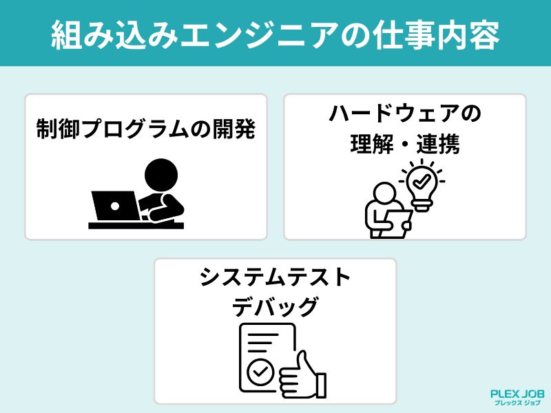 組み込みエンジニアの仕事内容