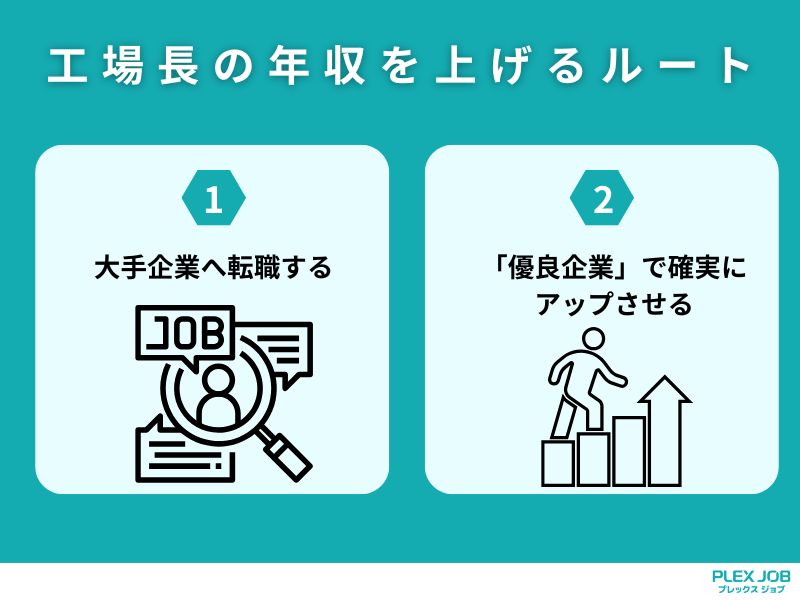 工場長の年収を上げるルート