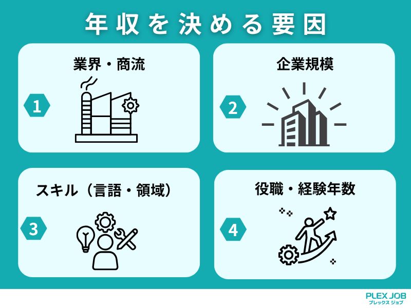 組み込みエンジニアの年収を決める要因
