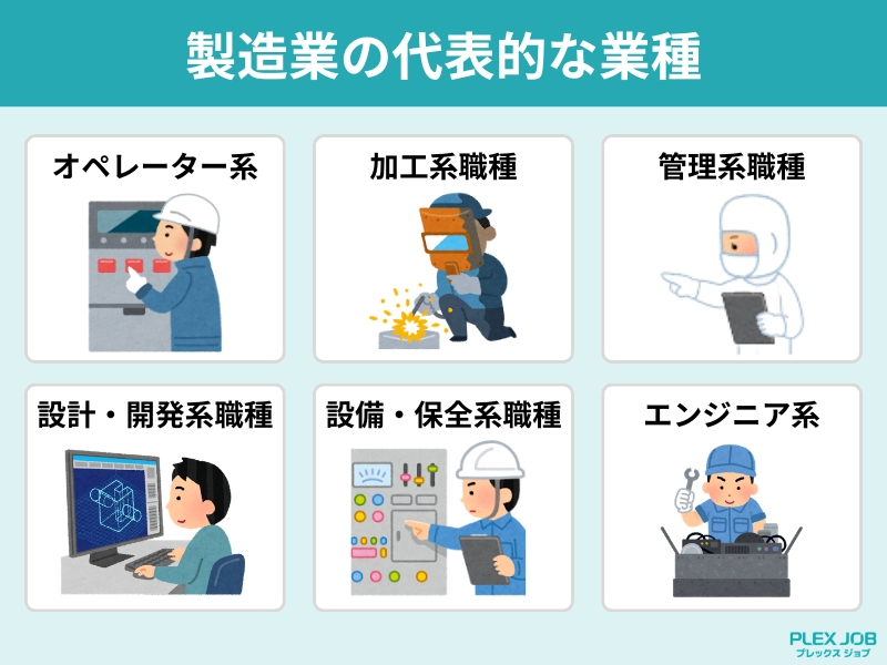 製造業の代表的な職種