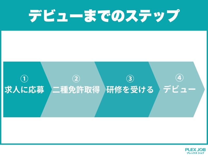 タクシー運転手 デビューまでのステップ