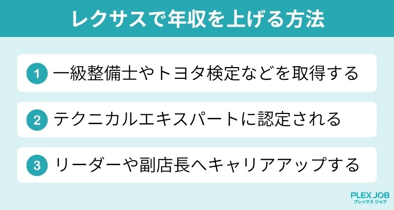レクサスで年収を上げる方法