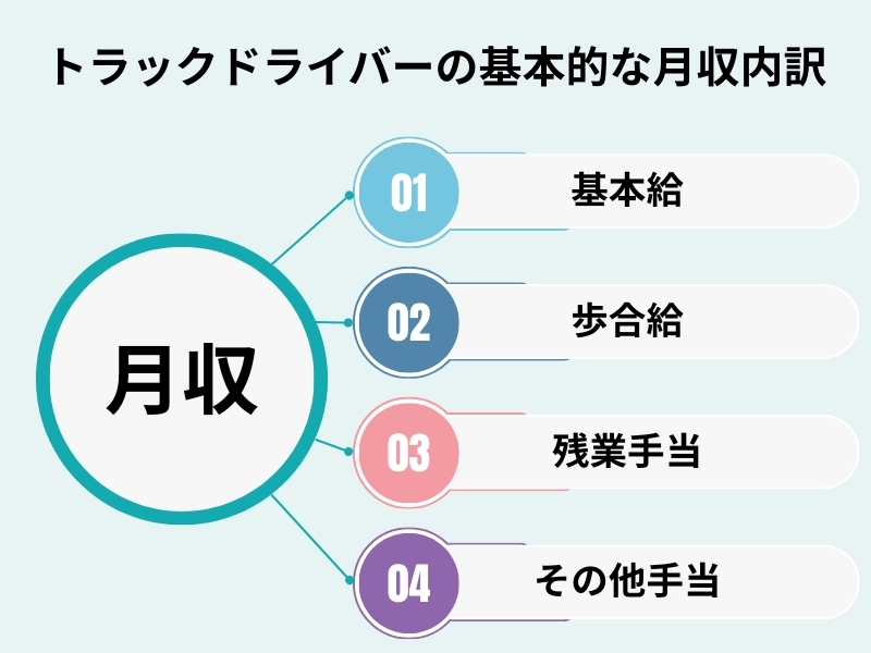 ドライバーの基本的な月収の内訳
