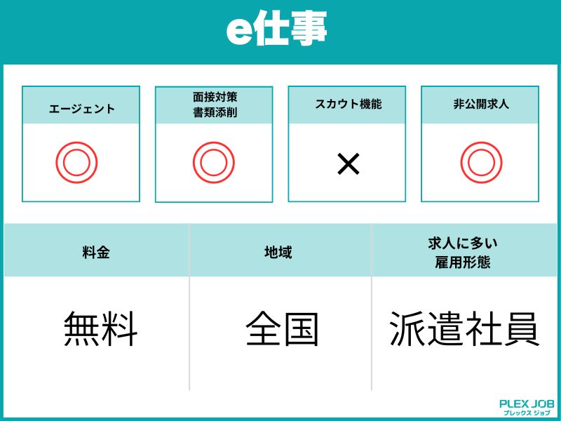 e仕事