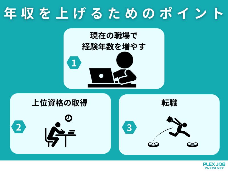 年収を上げるためのポイント