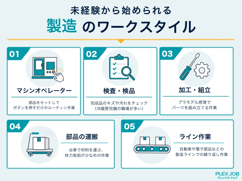 未経験から始められる製造のワークスタイル