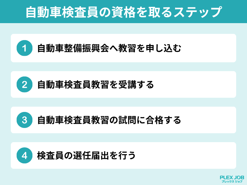 自動車検査員の資格を取るステップ
