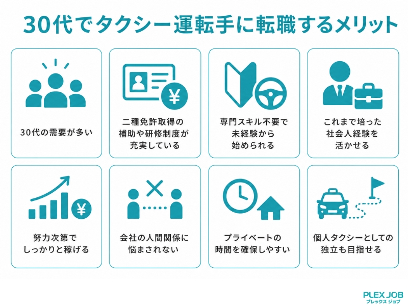 30代でタクシー運転手に転職するメリット