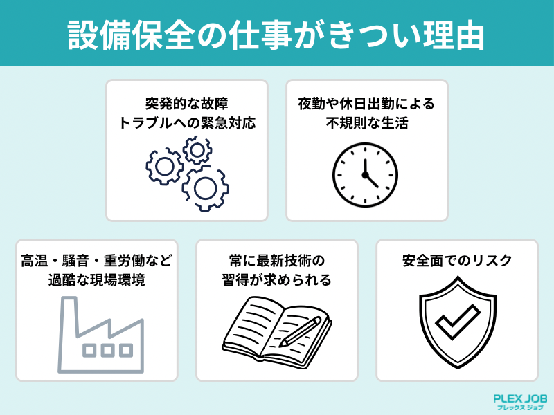 設備保全の仕事がきつい理由