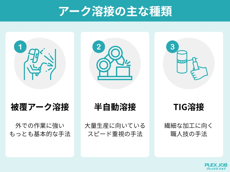 アーク溶接の主な種類