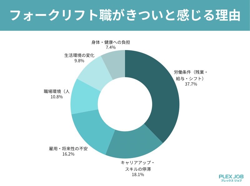 フォークリフト職がきついと感じる理由