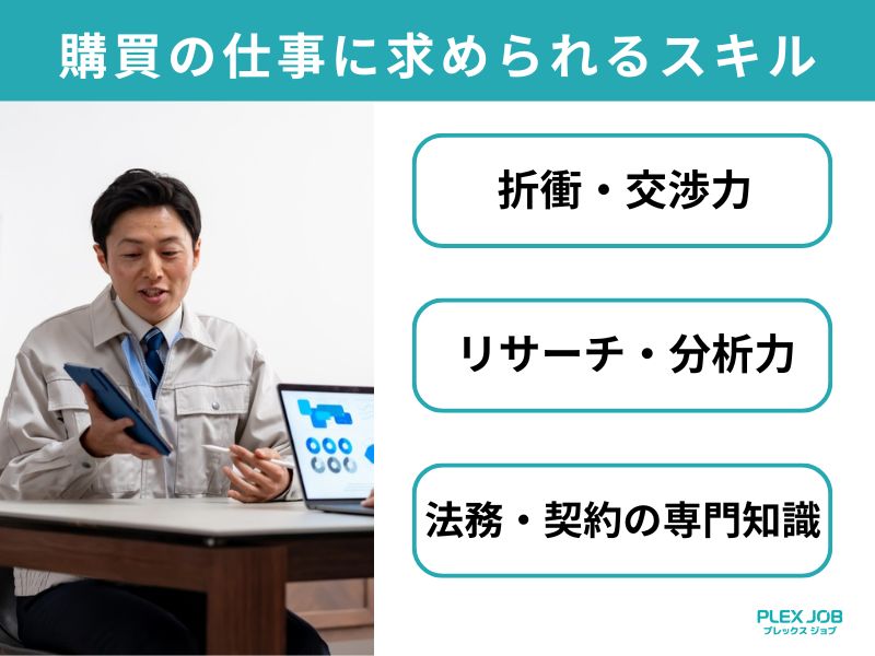 購買の仕事に求められるスキル