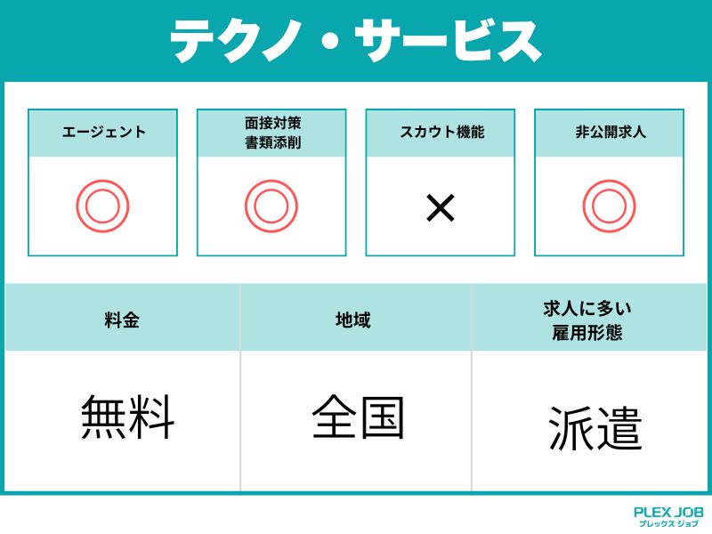 テクノ・サービス