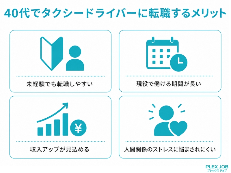 40代でタクシー転職運転手に転職するメリット