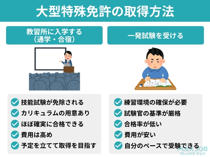 大型特殊免許の取得方法