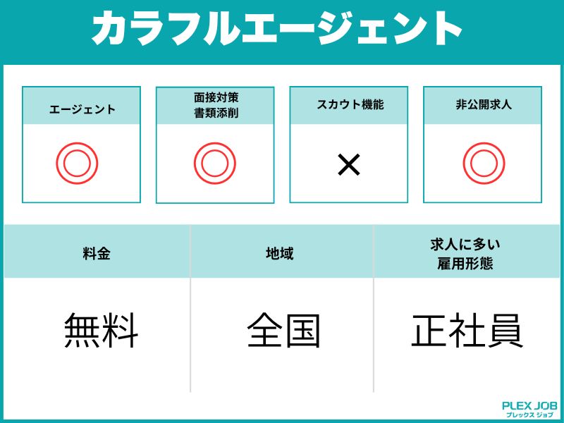 カラフルエージェント