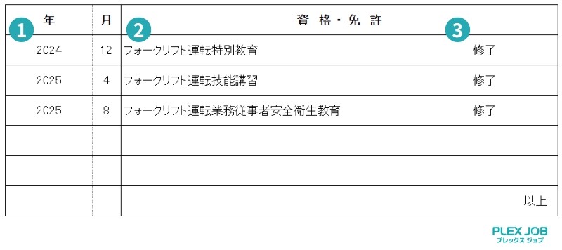 履歴書にフォークリフト免許を書く箇所