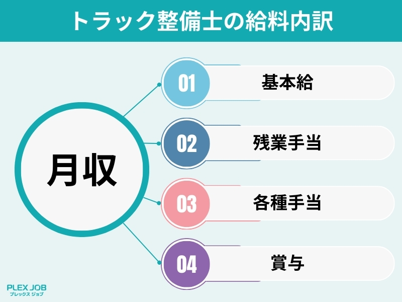 トラック整備士の給料内訳