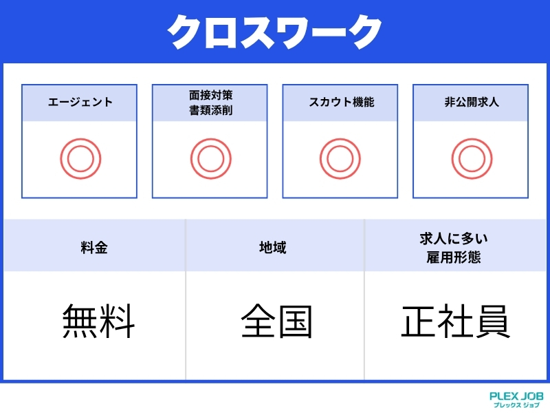 クロスワークのサービス一覧