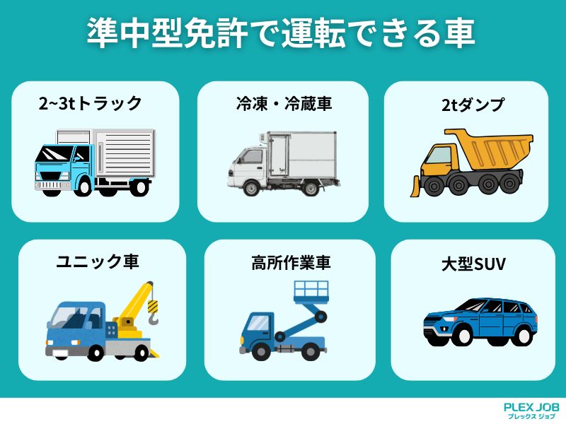 準中型免許で運転できる車