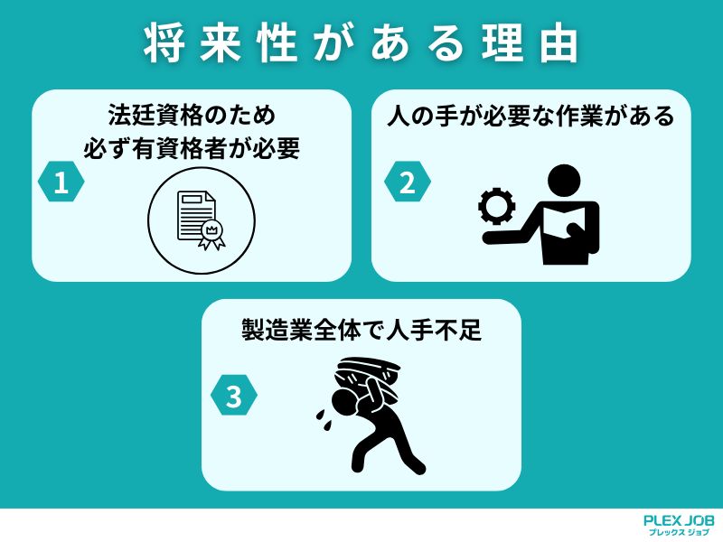 将来性がある理由